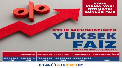 Mevduat Faiz Oranları 